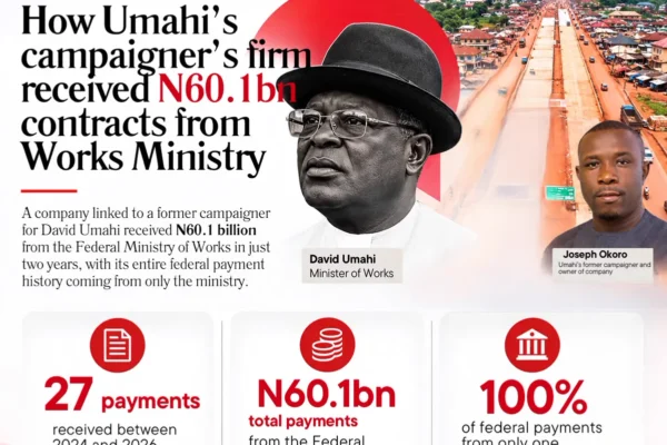businessday investigations ministry of works