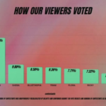 bbnaija winner stats