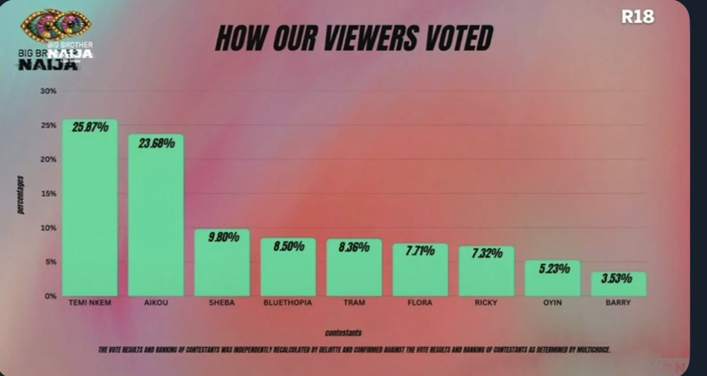 bbnaija winner stats